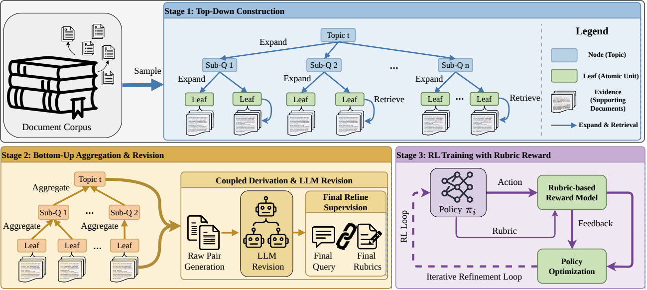 DeepRubric method overview.